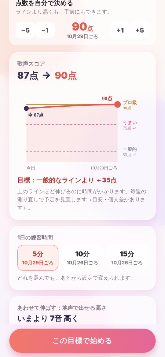 目標と予測の画面